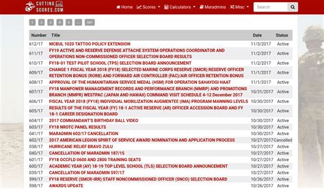 FY2023 MARINE CORPS TRAINING INFORMATION .
